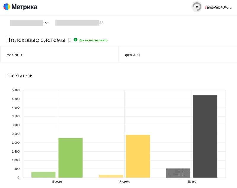 Сравнение SEO-трафика на старте работ и по итогу второго года за месяц